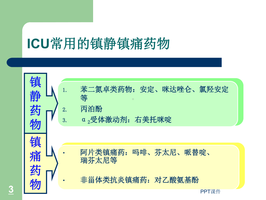 ICU常用的镇静镇痛药物特点和应用-ppt课件.ppt_第3页