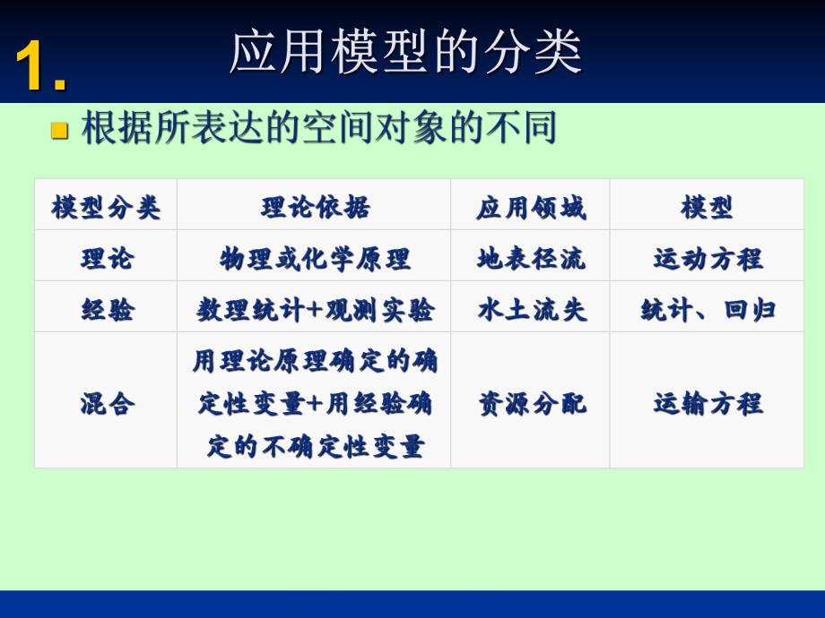 地理信息系统-课件-第6章-GIS应用模型.ppt_第2页