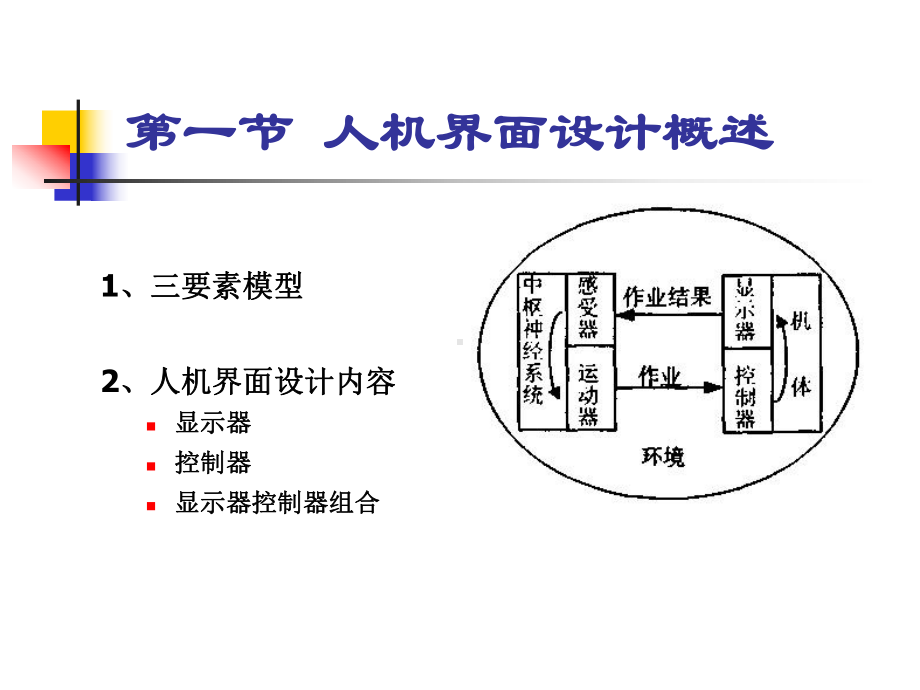 人因工程课件-第14章-人机界面设计.ppt_第2页