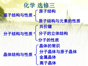 高中化学选修三全套课件-PPT.ppt