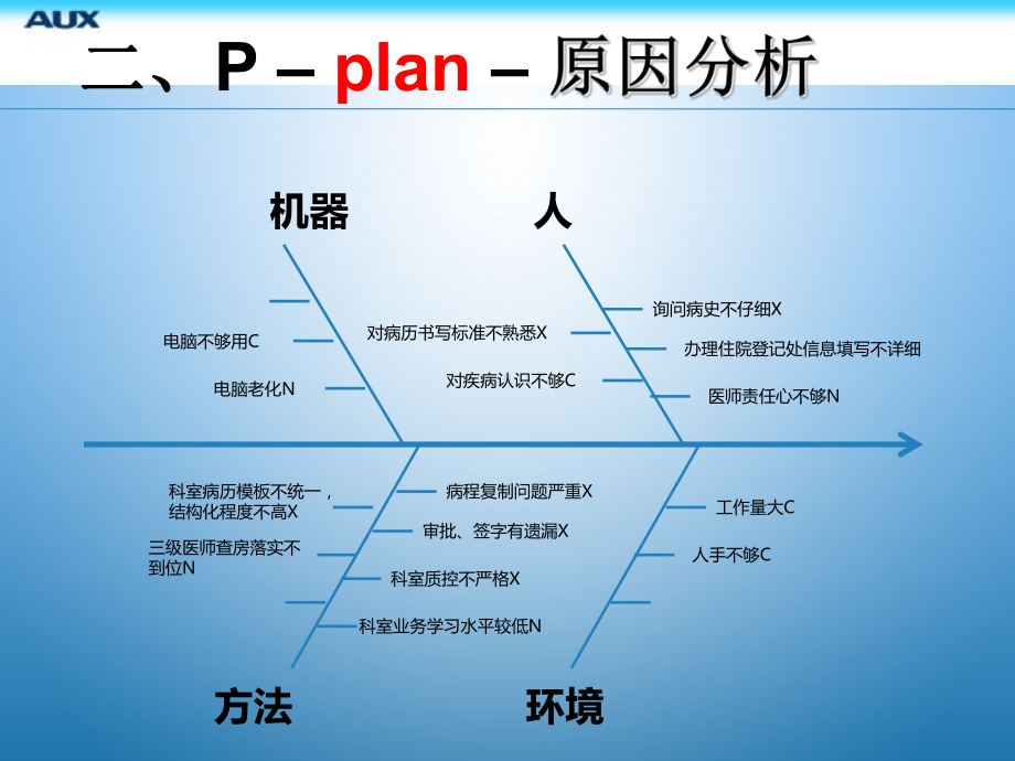 病历质量管理持续改进-ppt课件.ppt_第3页