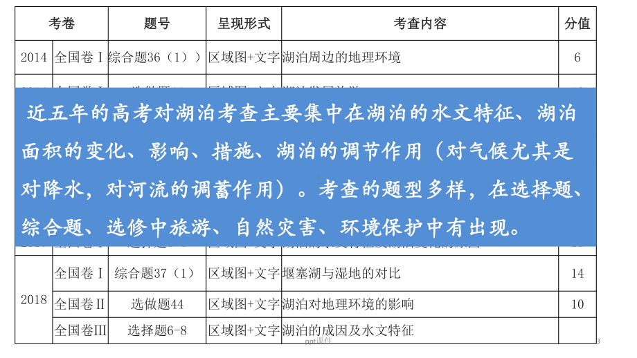 微专题-湖泊-ppt课件.pptx_第3页