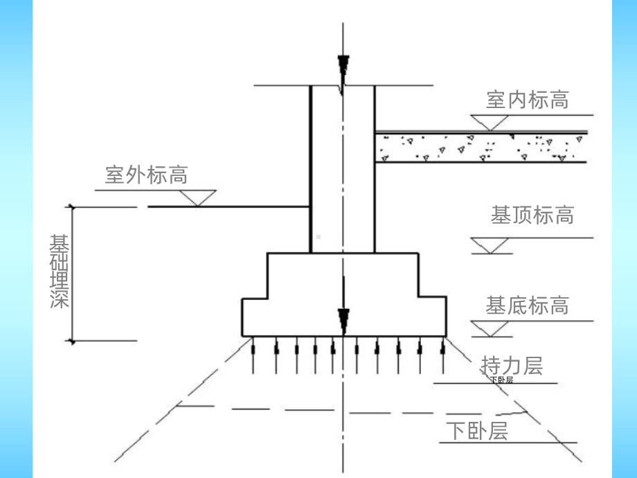 基础与地下室PPT课件(同名130950).ppt_第2页