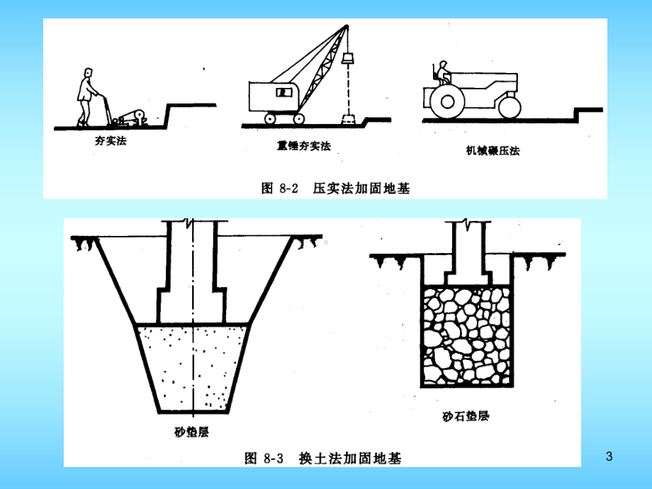 基础与地下室PPT课件(同名130950).ppt_第3页