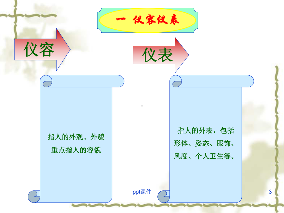 酒店员工职业化礼仪形象塑造-ppt课件.ppt_第3页