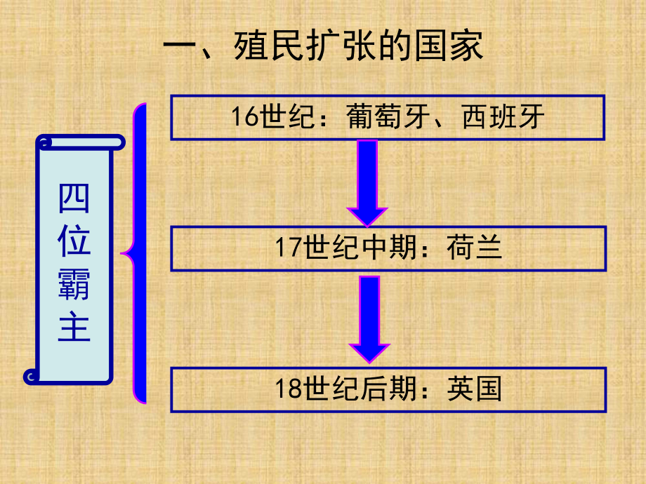 高中历史第五单元资本主义世界市场的形成和发展第15课殖民扩张与掠夺名师公开课省级获奖课件北师大版必修.ppt_第2页