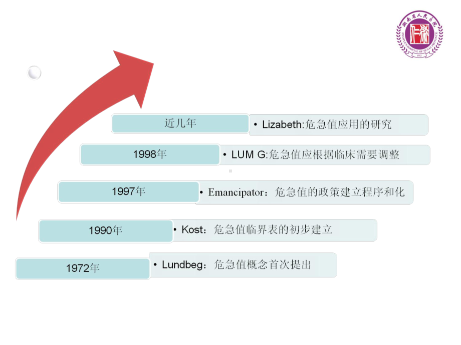 急诊危急值管理5 ppt课件.ppt_第3页