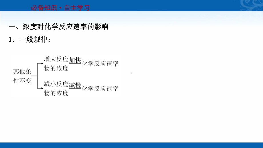 新教材化学鲁科版选择性必修1课件-2.3.2-浓度、温度、催化剂对化学反应速率的影响1.ppt_第3页