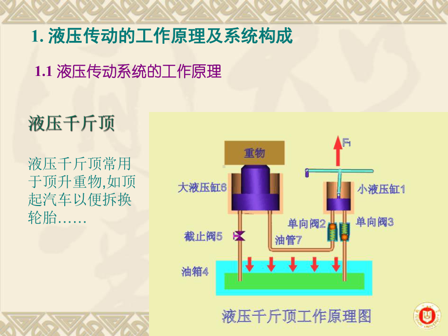 认识液压传动系统-ppt课件.ppt_第2页