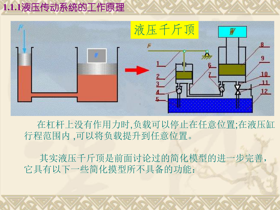 认识液压传动系统-ppt课件.ppt_第3页