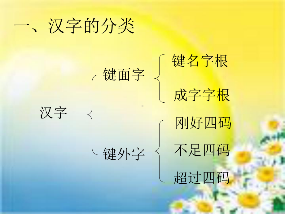 计算机录入与排版课件.ppt_第2页