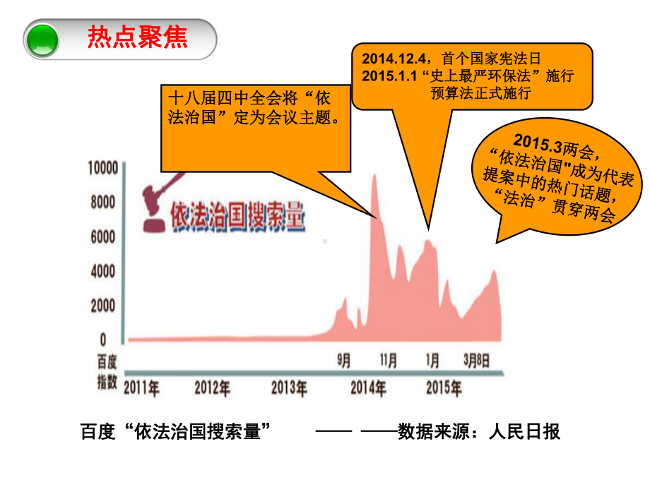 课件：全面推进依法治国要点.ppt_第2页