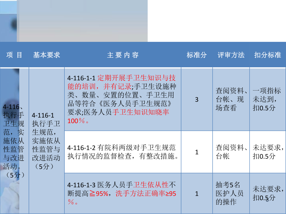 手卫生课件.ppt_第3页