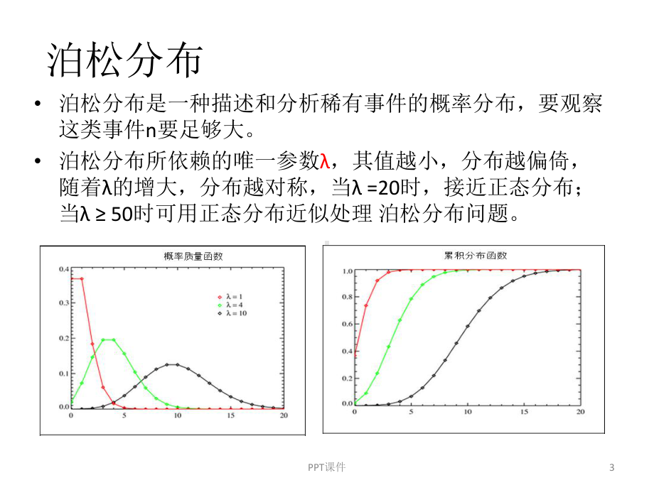 理解泊松分布-ppt课件.ppt_第3页