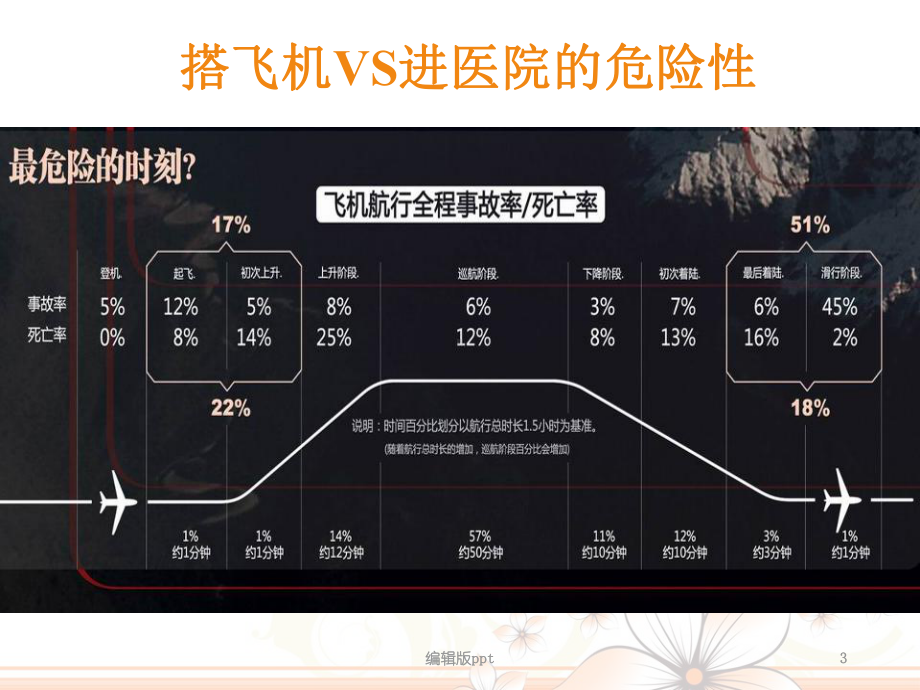 持续质量改善的思维与运用ppt课件.ppt_第3页