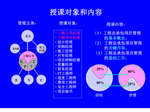 现代EPC工程总承包项目管理实务培训ppt课件.ppt