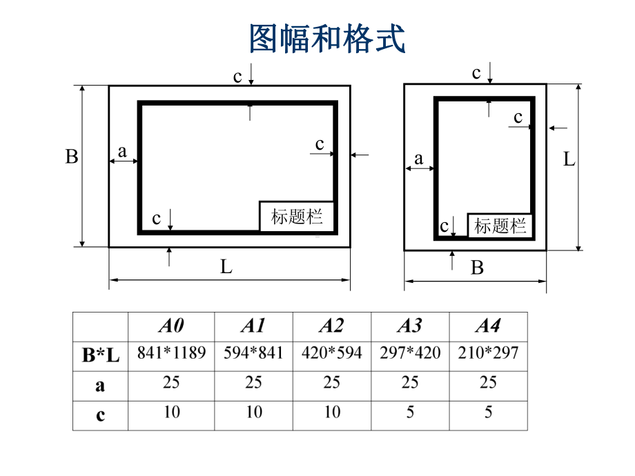 机械制图系列课件-01制图的基本知识.ppt_第3页