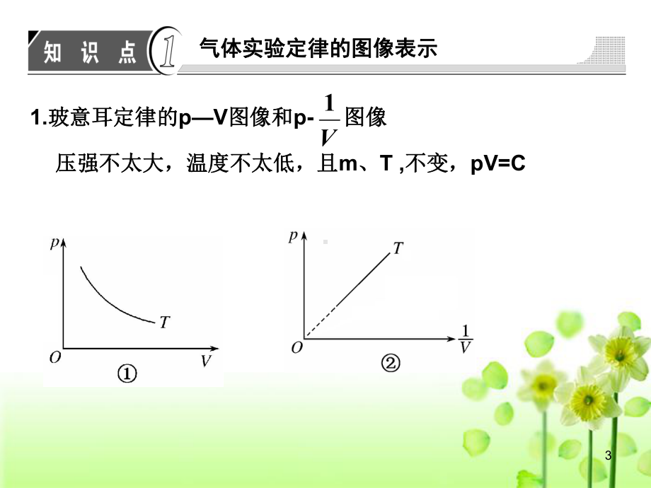 《4.-气体实验定律的图像表示及微观解释》PPT课件(江苏省市级优课).ppt_第3页