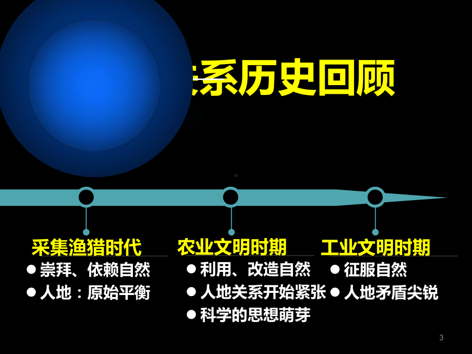 人教版地理必修二6.1-人地关系思想的演变-课件-(共42张PPT).ppt_第3页