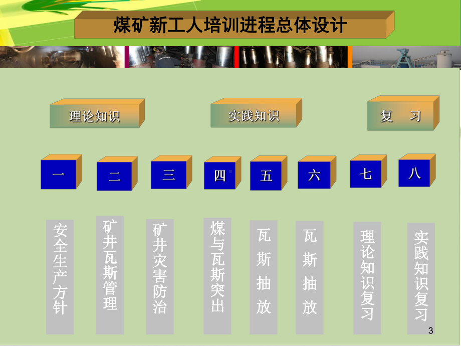煤矿新从业人员安全培训课件-PPT.ppt_第3页