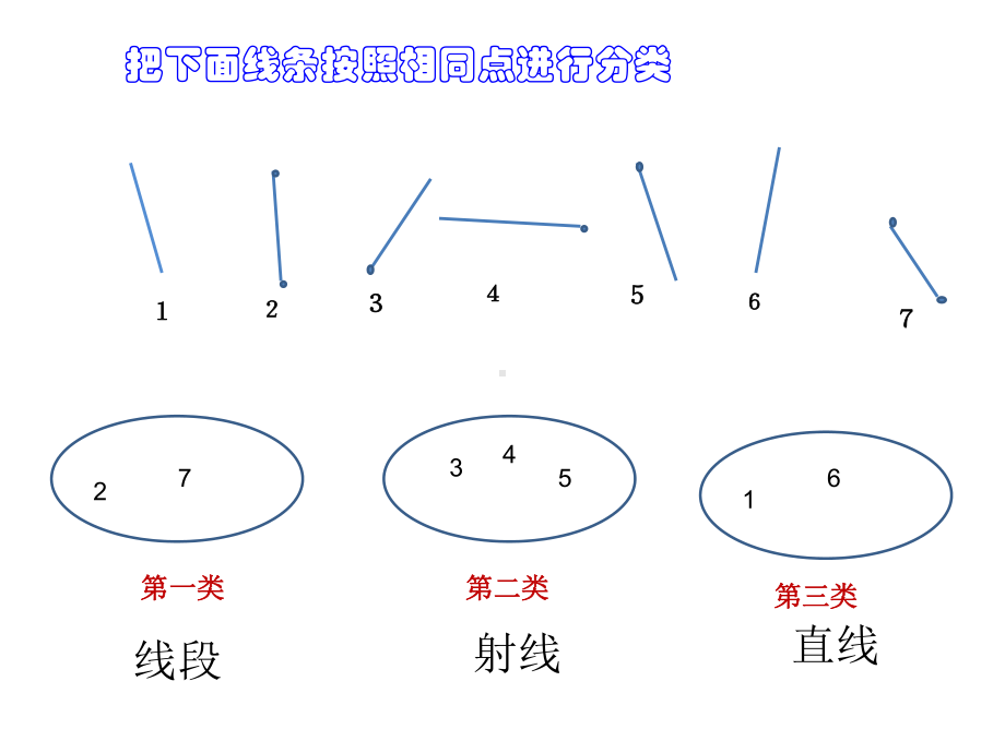 小学四年级直线-射线-线段课件.ppt_第3页