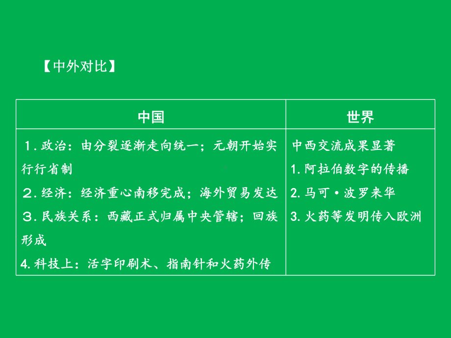 江西中考历史复习：经济重心的南移和民族关系的发展PPT优秀课件-人教版.ppt_第3页