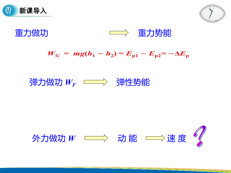 实验：探究功与速度变化的关系PPT课件2-人教课标版.pptx_第3页