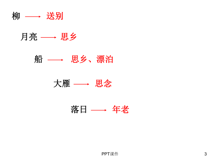 诗歌意象-ppt课件.ppt_第3页