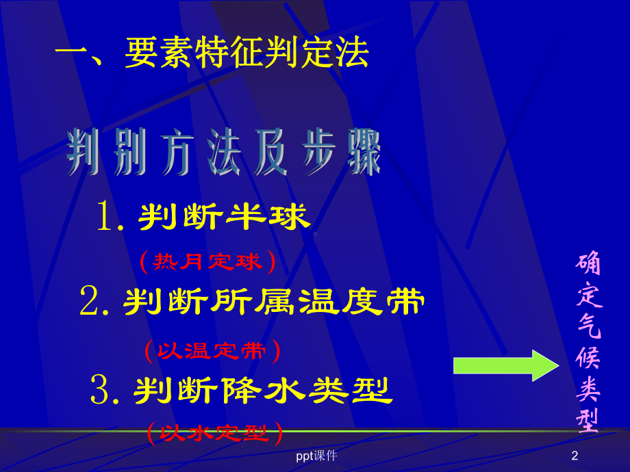 气候类型判读-ppt课件.ppt_第2页