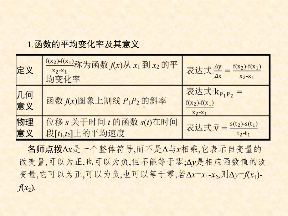 人教A版高中数学选修1-1-3.1变化率与导数-名师公开课市级获奖课件(27张).ppt_第3页