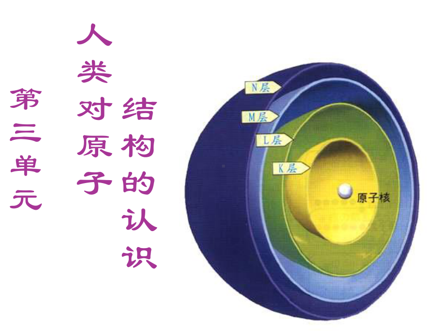 高一化学课件专题一第三单元人类对原子结构的认识讲.ppt_第1页