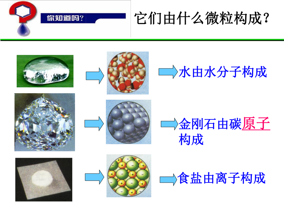 高一化学课件专题一第三单元人类对原子结构的认识讲.ppt_第3页