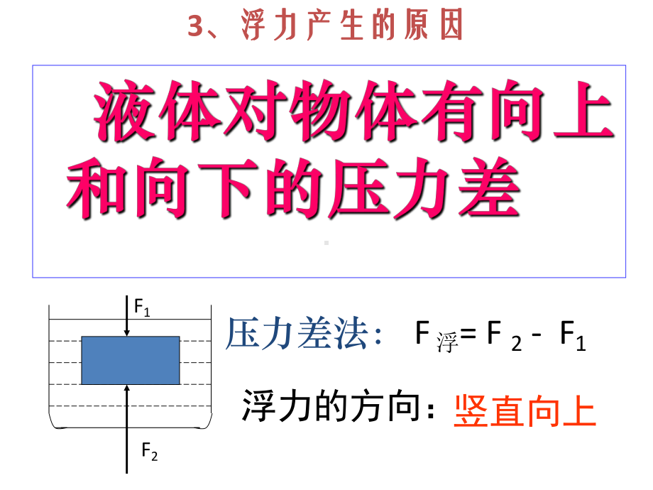 浮力中考复习课件.ppt.ppt_第3页