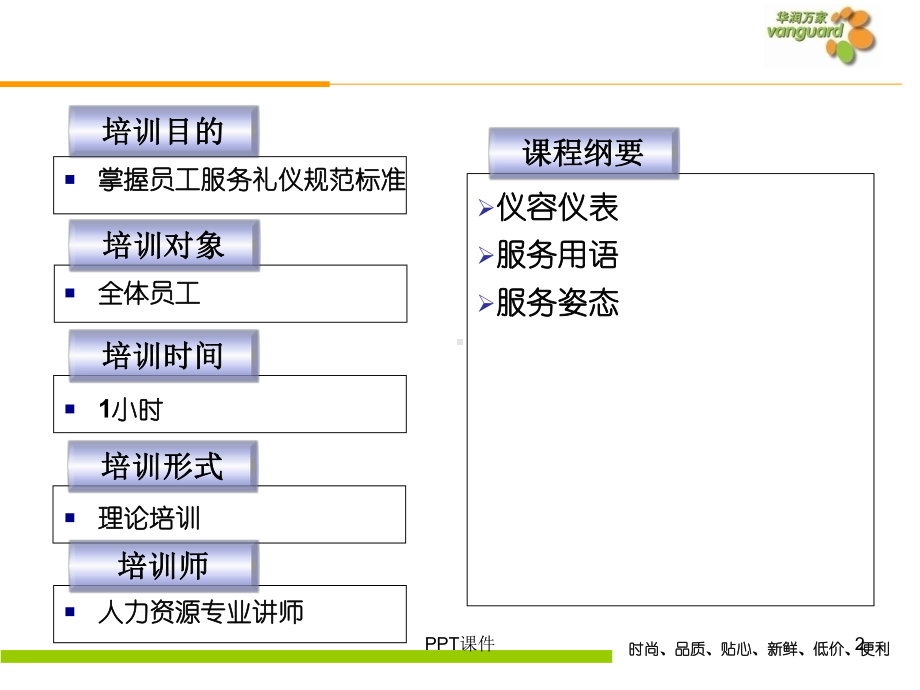 超市服务礼仪新-ppt课件.ppt_第2页