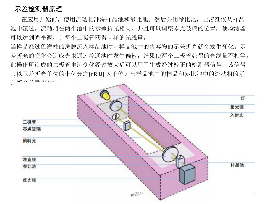 示差检测器-ppt课件.ppt_第2页