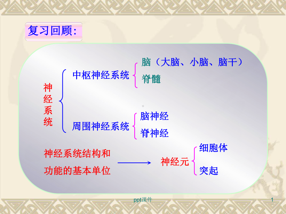 第三节神经调节的基本方式-ppt课件.ppt_第1页