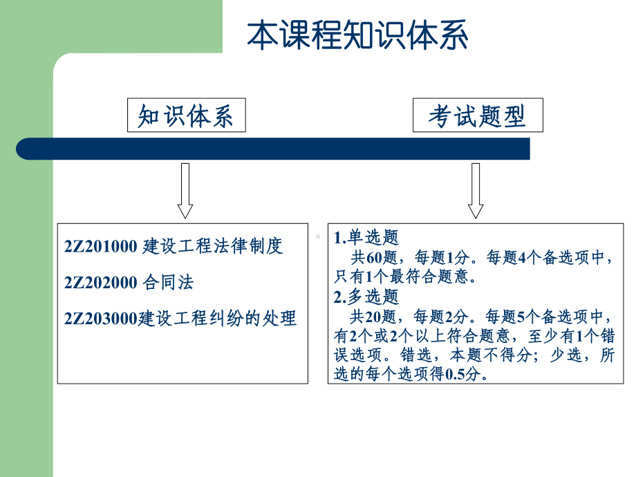 2013二级建造师-建筑工程法律,法规课件..ppt_第2页