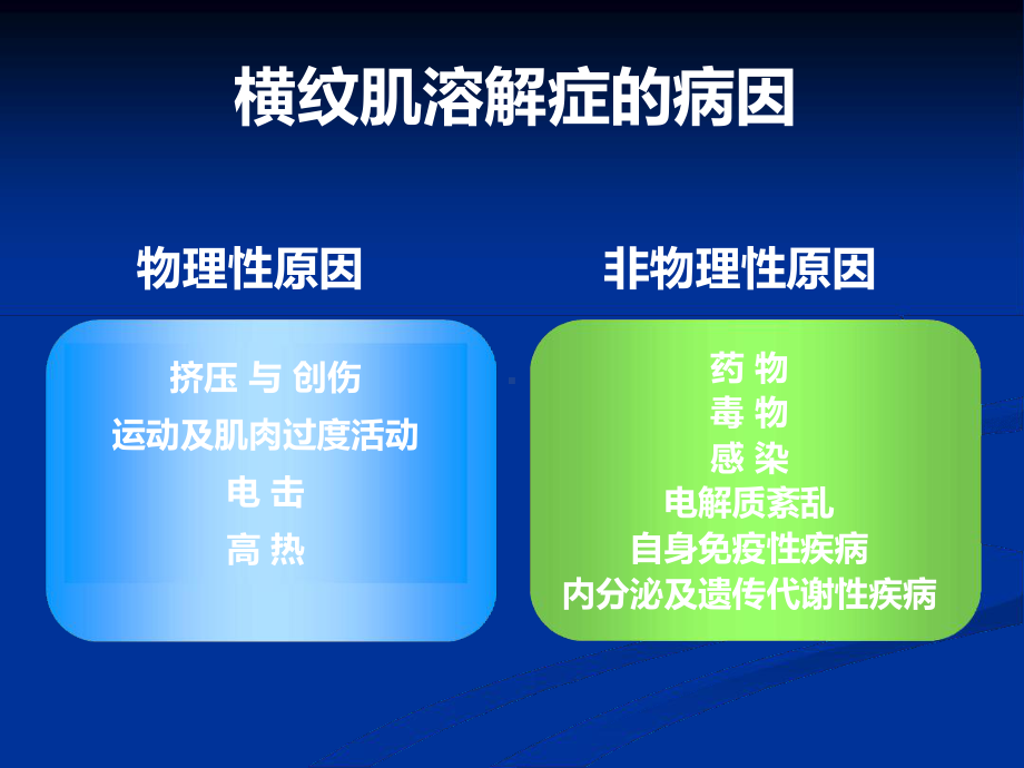 横纹肌溶解症课件.ppt.ppt_第3页