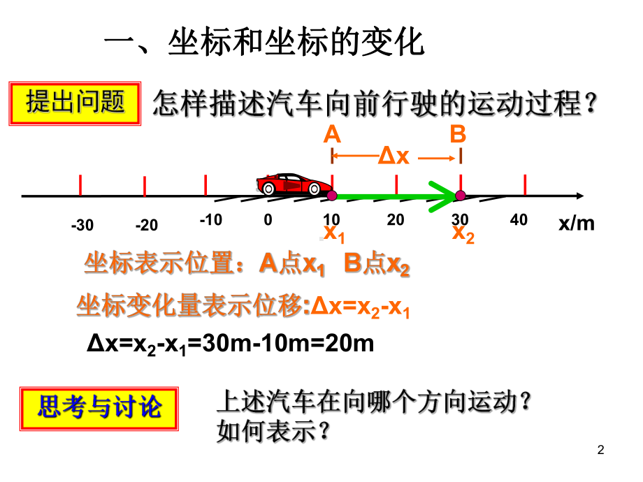 高中物理速度课件.ppt_第2页