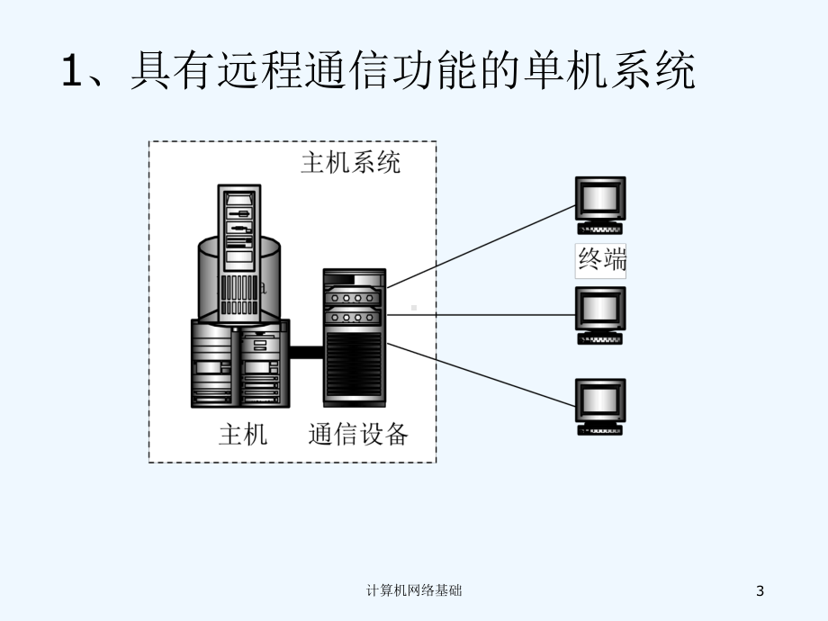 计算机网络培训课件.ppt_第3页