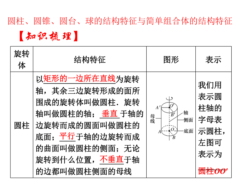 高中数学必修2立体几何优质课件：圆柱、圆锥、圆台、球的结构特征与简单组合体的结构特征.ppt_第1页