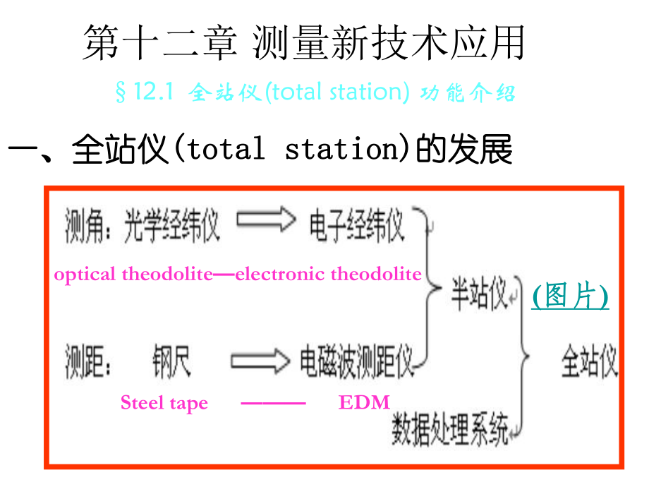 测量学课件(全站仪和GPS).ppt_第1页