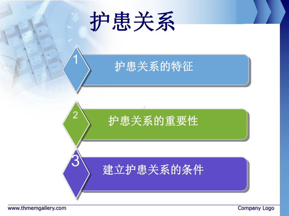 新：2014急诊专科班护患关系课件院内培训.ppt_第3页