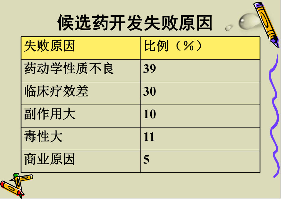 （推荐）类药性及其评价方法和应用培训课件.ppt_第2页