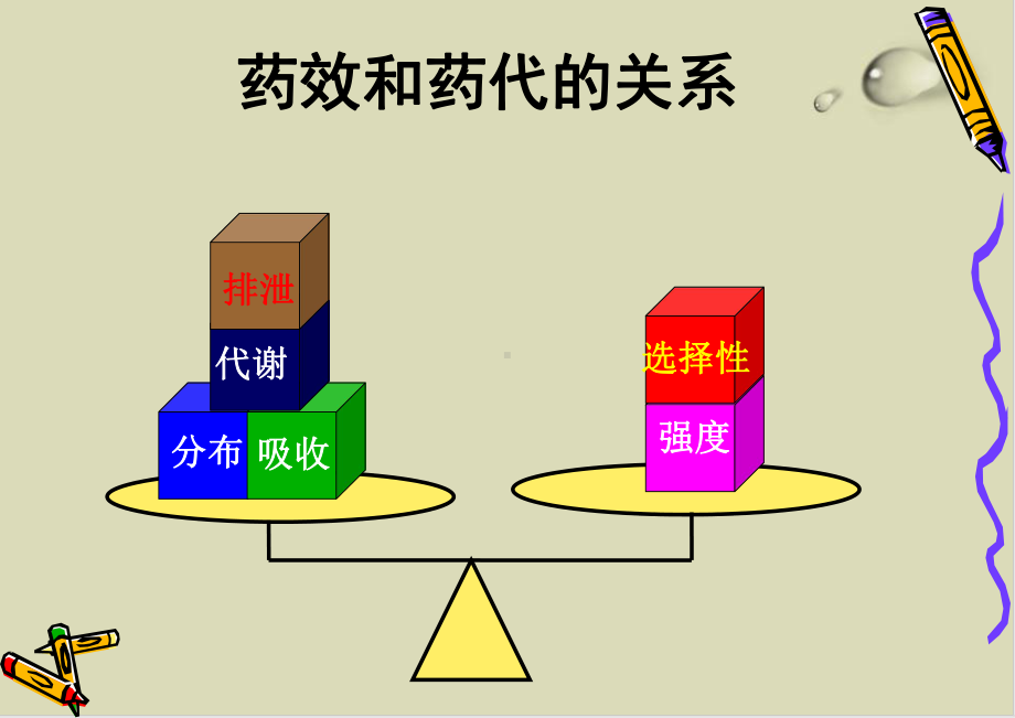 （推荐）类药性及其评价方法和应用培训课件.ppt_第3页