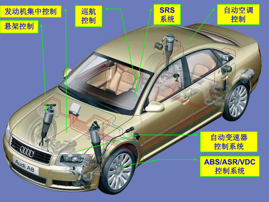 CAN-BUS原理与检修-ppt课件.ppt_第2页