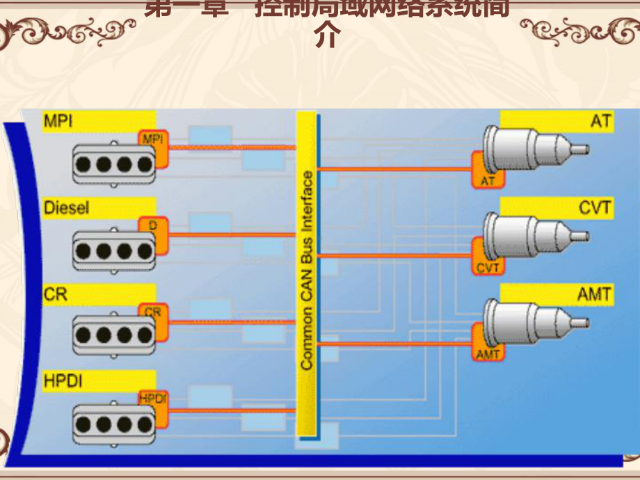 CAN-BUS原理与检修-ppt课件.ppt_第3页