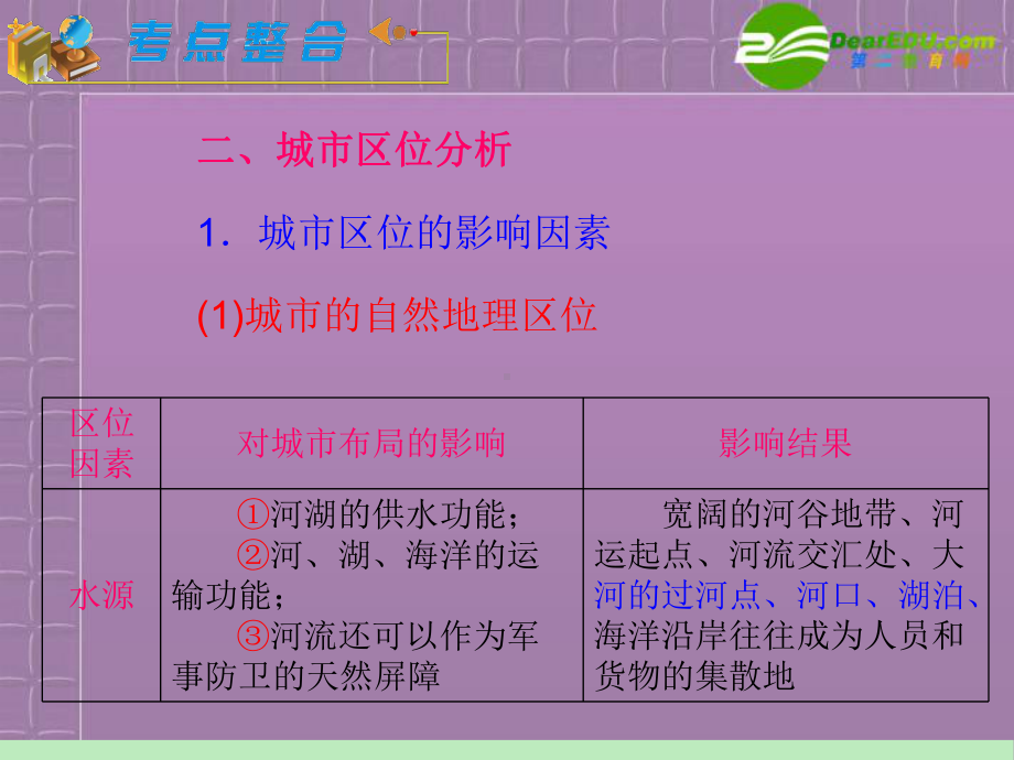 浙江省2012届高中地理第一轮-学海导航总复习模块2-第2章第1课-城市空间结构课件-湘教版必修2.ppt_第3页