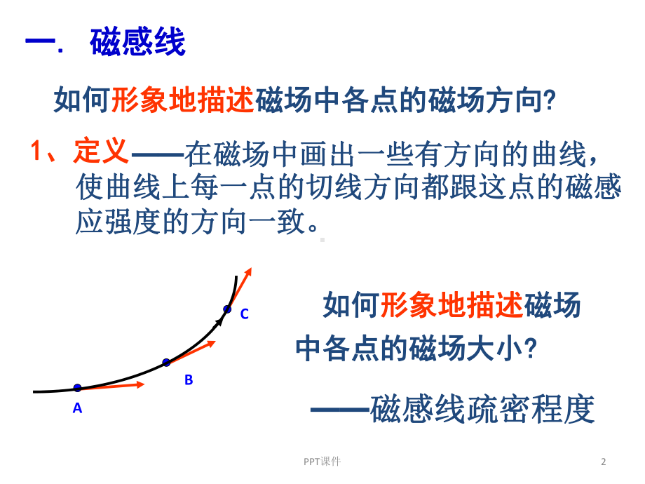 3.3几种常见的磁场-ppt课件.ppt_第2页