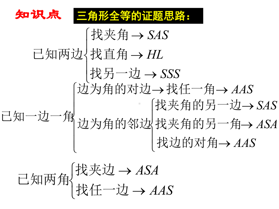 初二数学《全等三角形完整复习》PPT课件.ppt_第2页